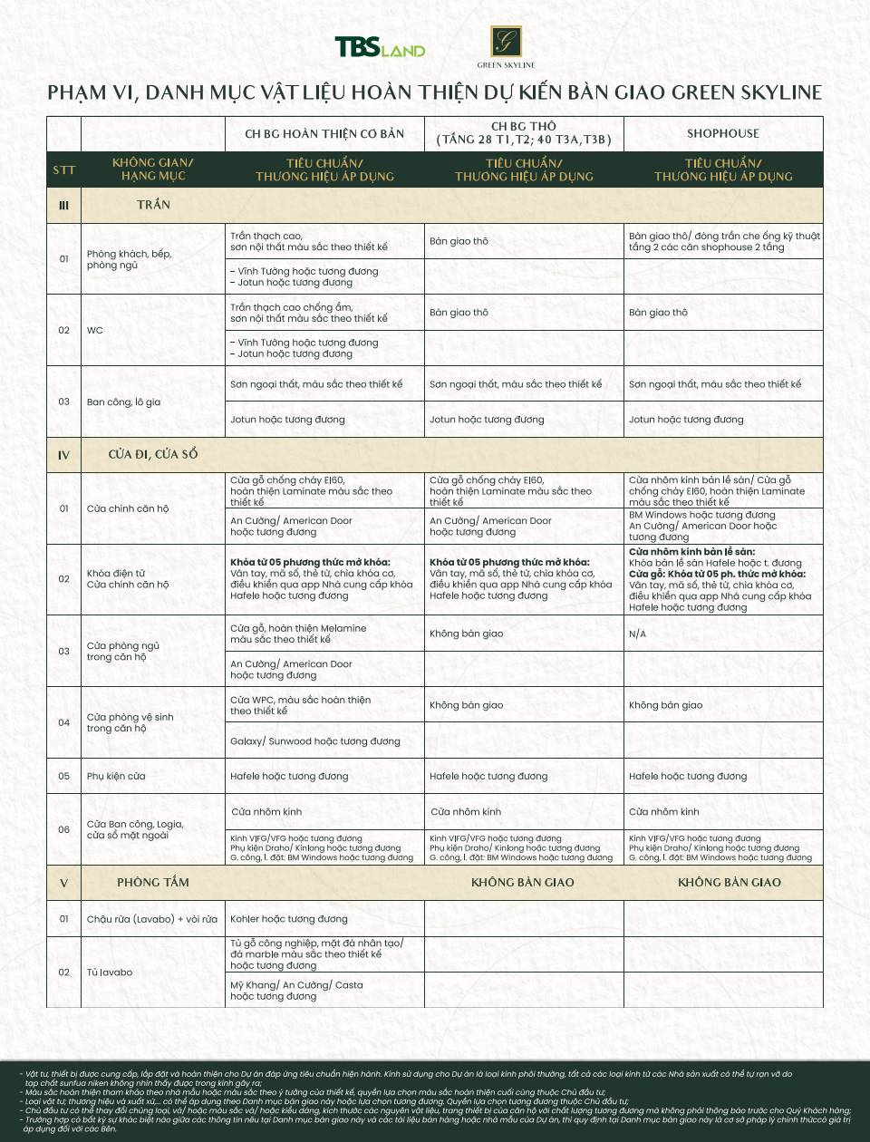 TCBG trang 2 - Trần Cửa