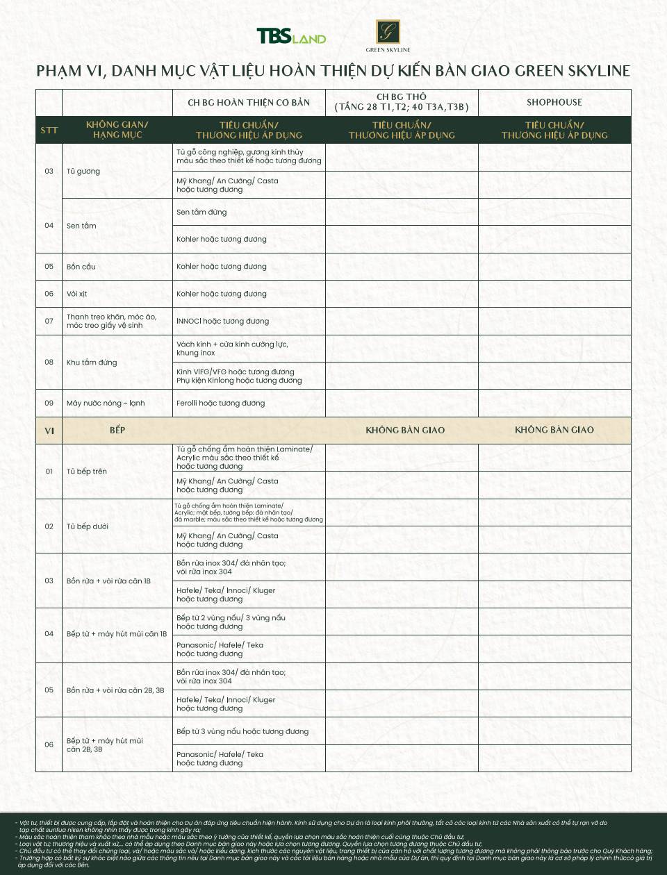 TCBG trang 3 - Phòng tắm Bếp