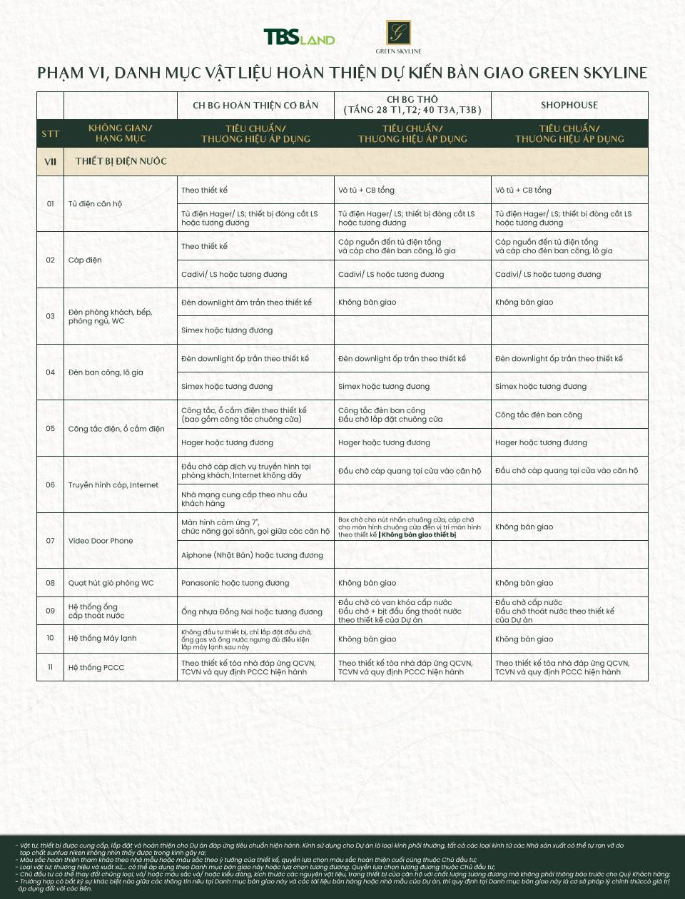 TCBG trang 4 - Điện nước